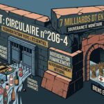 Importations « non prioritaires » : inquiétudes de la CONECT face au durcissement de la BCT BCT Circulaire Importations