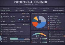 Gestion d’un portefeuille boursier assistée par l’IA : un virage offensif au bon moment Bourse - Portefeuille Viertuel