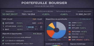 Gestion d’un portefeuille boursier assistée par l’IA : un virage offensif au bon moment Bourse - Portefeuille Viertuel