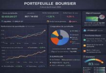 Gestion d’un portefeuille boursier assistée par l’IA : SOTUVER relance le jeu, mais le portefeuille doit maintenant accélérer Portefeuille Virtuel DaschBoard du 24 mars 2026