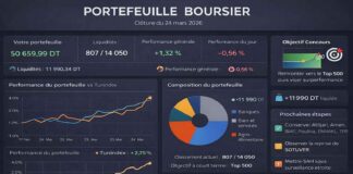 Gestion d’un portefeuille boursier assistée par l’IA : SOTUVER relance le jeu, mais le portefeuille doit maintenant accélérer Portefeuille Virtuel DaschBoard du 24 mars 2026