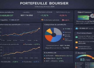 Gestion d’un portefeuille boursier assistée par l’IA : SOTUVER relance le jeu, mais le portefeuille doit maintenant accélérer Portefeuille Virtuel DaschBoard du 24 mars 2026