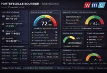 Gestion d’un portefeuille boursier assistée par l’IA : La Bourse de Tunis s’emballe, êtes-vous positionné ? Bourse - Portefeuille Virtuel au 27-03