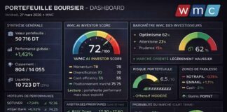 Gestion d’un portefeuille boursier assistée par l’IA : La Bourse de Tunis s’emballe, êtes-vous positionné ? Bourse - Portefeuille Virtuel au 27-03