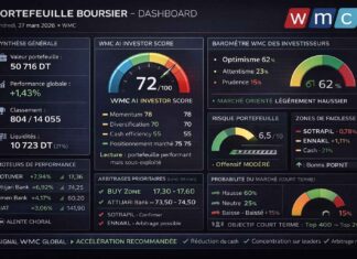 Gestion d’un portefeuille boursier assistée par l’IA : La Bourse de Tunis s’emballe, êtes-vous positionné ? Bourse - Portefeuille Virtuel au 27-03