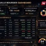 Gestion d’un portefeuille boursier assistée par l’IA : une reprise prudente mais constructive pour ouvrir la semaine Portefeuille Virtuel 230326