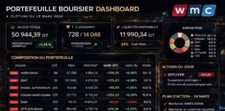 Gestion d’un portefeuille boursier assistée par l’IA : une reprise prudente mais constructive pour ouvrir la semaine Portefeuille Virtuel 230326