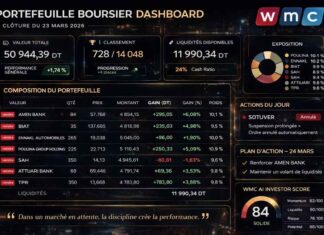 Gestion d’un portefeuille boursier assistée par l’IA : une reprise prudente mais constructive pour ouvrir la semaine Portefeuille Virtuel 230326