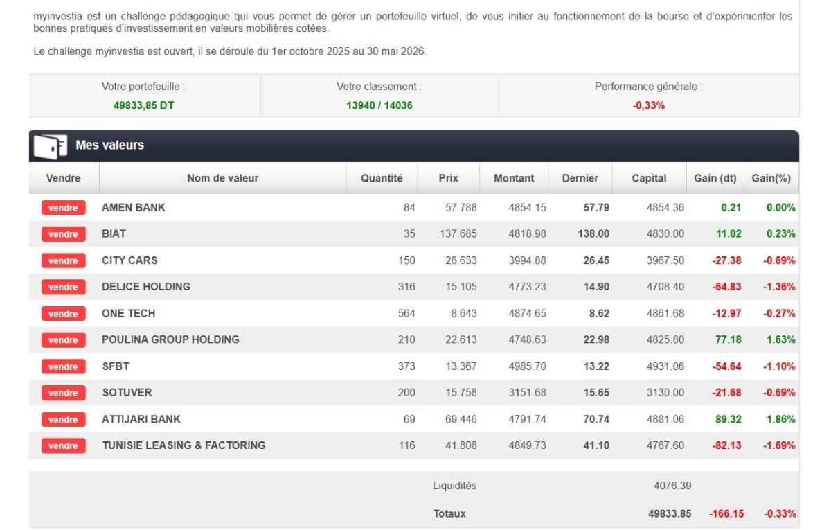 Portefeuille Bourse MyINVESTIA