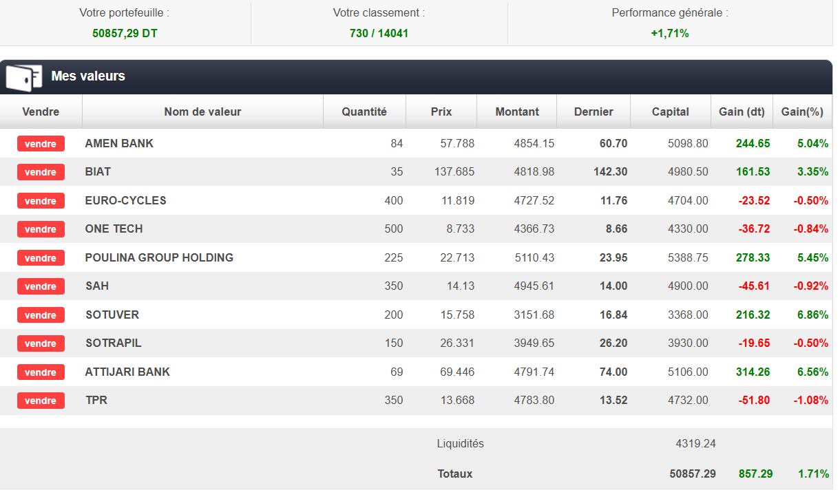 Portefeuille virtuel du 13032026