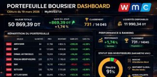 Gestion d’un portefeuille boursier assistée par l’IA : La discipline de l’attente face à l’atonie du marché Portefeuille Boursier Dashboard