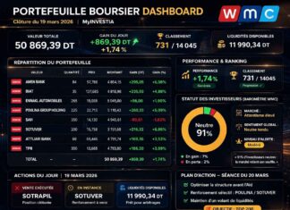 Gestion d’un portefeuille boursier assistée par l’IA : La discipline de l’attente face à l’atonie du marché Portefeuille Boursier Dashboard