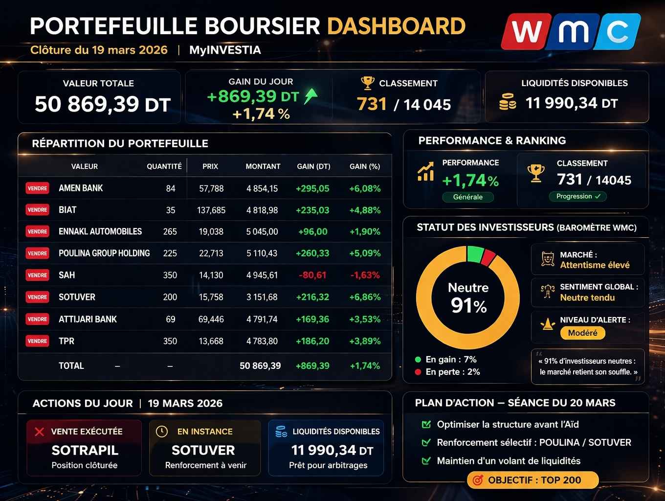 Portefeuille Boursier Dashboard