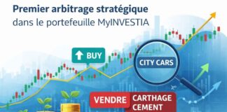 Gestion d’un portefeuille boursier assistée par l’IA : 4 mars 2026, premier arbitrage stratégique dans notre portefeuille Graphique de performance boursière MyINVESTIA affichant une progression de 0,11% et logos des entreprises Poulina, BIAT et City Cars