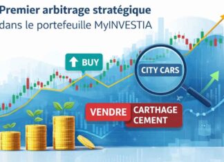 Gestion d’un portefeuille boursier assistée par l’IA : 4 mars 2026, premier arbitrage stratégique dans notre portefeuille Graphique de performance boursière MyINVESTIA affichant une progression de 0,11% et logos des entreprises Poulina, BIAT et City Cars