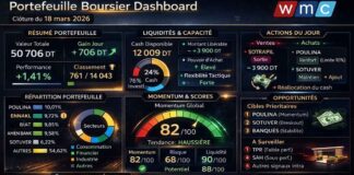 Gestion d’un portefeuille boursier assistée par l’IA : Marché sous pilotage prudent Portefeuille Boursier Dashboard 180326