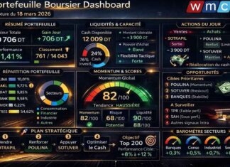 Gestion d’un portefeuille boursier assistée par l’IA : Marché sous pilotage prudent Portefeuille Boursier Dashboard 180326