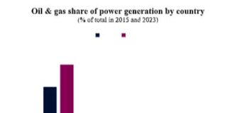 La croissance chinoise résiste aux chocs énergétiques mondiaux