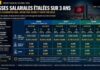 Tunisie : Toutes les augmentations salariales 2026-2028 (secteurs non soumis à des conventions) Augmentations salariales 2026-2027-2028