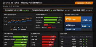 Semaine boursière : Le Tunindex franchit le cap des 15 500 points dans un marché sélectif Bourse hebdo semaine du 6 au 10 avril 2026