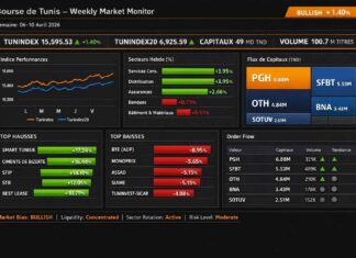 Semaine boursière : Le Tunindex franchit le cap des 15 500 points dans un marché sélectif Bourse hebdo semaine du 6 au 10 avril 2026