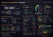 Gestion d’un portefeuille boursier assistée par l’IA : Le portefeuille résiste et prépare son prochain mouvement Portefeuille Virtuel 07042026