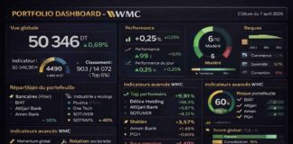 Gestion d’un portefeuille boursier assistée par l’IA : Le portefeuille résiste et prépare son prochain mouvement Portefeuille Virtuel 07042026