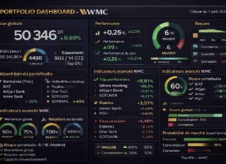 Gestion d’un portefeuille boursier assistée par l’IA : Le portefeuille résiste et prépare son prochain mouvement Portefeuille Virtuel 07042026