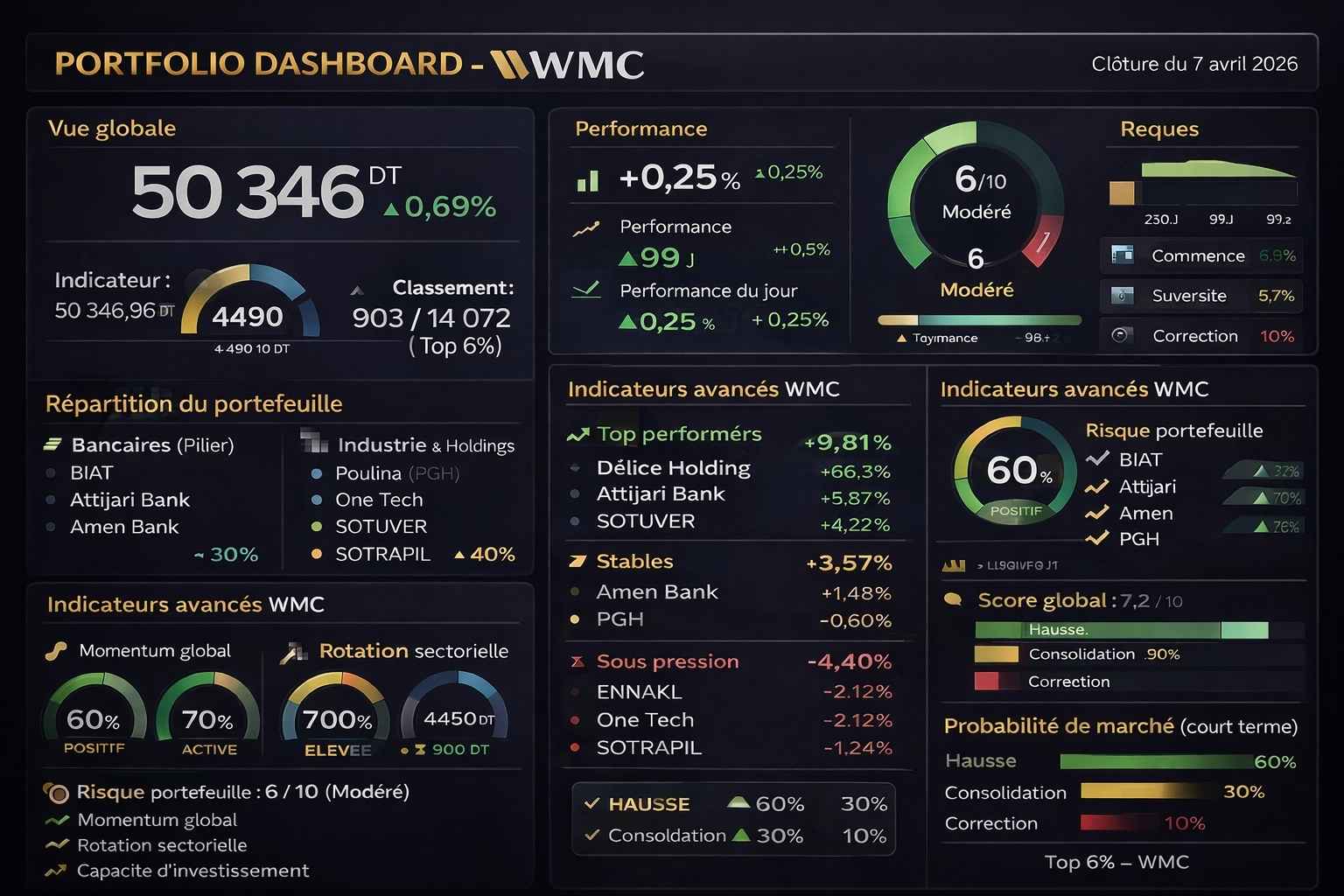 Portefeuille Virtuel 07042026