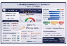 Gestion d’un portefeuille boursier assistée par l’IA : La gestion passive à l’épreuve d’un marché sélectif Portefeuille virtuel 100426
