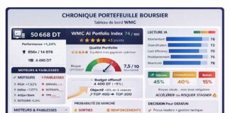 Gestion d’un portefeuille boursier assistée par l’IA : La gestion passive à l’épreuve d’un marché sélectif Portefeuille virtuel 100426