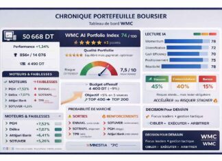 Gestion d’un portefeuille boursier assistée par l’IA : La gestion passive à l’épreuve d’un marché sélectif Portefeuille virtuel 100426