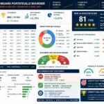 Gestion d’un portefeuille boursier assistée par l’IA : Le portefeuille accélère… et entre enfin dans la course Dashboard Boursier
