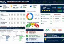 Gestion d’un portefeuille boursier assistée par l’IA : Le portefeuille accélère… et entre enfin dans la course Dashboard Boursier