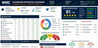 Gestion d’un portefeuille boursier assistée par l’IA : Le portefeuille accélère… et entre enfin dans la course Dashboard Boursier