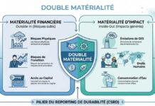 LEXIQUE : La Double Matérialité LEXIQUE - Double Matérialité