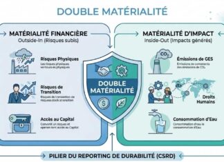 LEXIQUE : La Double Matérialité LEXIQUE - Double Matérialité