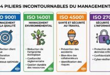 LE GUIDE : Comprendre et Maîtriser l’Écosystème des Normes ISO Les normes ISO