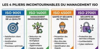 LE GUIDE : Comprendre et Maîtriser l’Écosystème des Normes ISO Les normes ISO