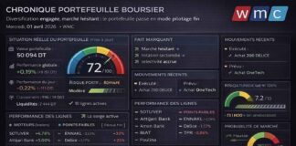 Gestion d’un portefeuille boursier assistée par l’IA : Marché hésitant, le portefeuille passe en mode pilotage fin Portefeuille Boursier 0104