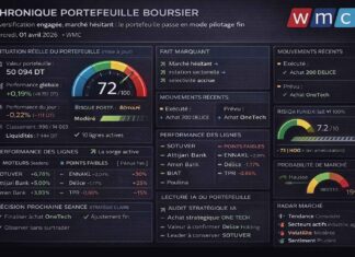 Gestion d’un portefeuille boursier assistée par l’IA : Marché hésitant, le portefeuille passe en mode pilotage fin Portefeuille Boursier 0104