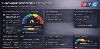 Gestion d’un portefeuille boursier assistée par l’IA : Le réveil stratégique d’un portefeuille en quête de momentum Portefeuille virtuel 13042026