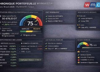 Gestion d’un portefeuille boursier assistée par l’IA : Le réveil stratégique d’un portefeuille en quête de momentum Portefeuille virtuel 13042026