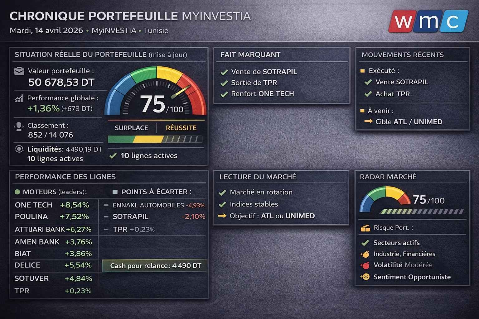 Portefeuille virtuel 13042026