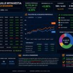 Gestion d’un portefeuille boursier assistée par l’IA : progression maîtrisée, arbitrages en vue Portfeuille Boursier 230426