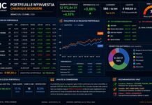 Gestion d’un portefeuille boursier assistée par l’IA : progression maîtrisée, arbitrages en vue Portfeuille Boursier 230426