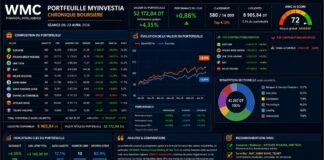 Gestion d’un portefeuille boursier assistée par l’IA : progression maîtrisée, arbitrages en vue Portfeuille Boursier 230426
