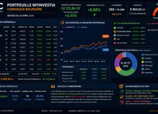 Gestion d’un portefeuille boursier assistée par l’IA : progression maîtrisée, arbitrages en vue Portfeuille Boursier 230426