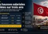 Tunisie : tout savoir sur les hausses salariales dans le privé (2026-2028) Augmentations salariales dans le secteur privé tunisien 2026-2027-2028