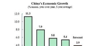 Investissement et emploi en Tunisie : l’IFE lance un nouvel appel à projets jusqu’à 10 millions d’euros